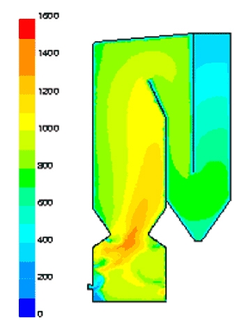 CFD Modell für den Wärmefluss