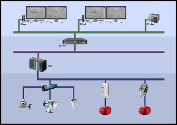 Schematische Darstellung des elektrischen Verteilungssystems